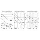 Calpeda NGM 6/18 Self-Priming Jet Water Pump (2HP) | Calpeda by KHM Megatools Corp.